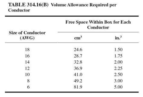 computing capcity of electrical box|electrical box fill capacity calculation.